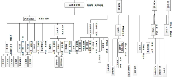 天津顶正印刷包材有限公司2020年环境信息公开报告