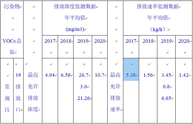 天津顶正印刷包材有限公司2020年环境信息公开报告