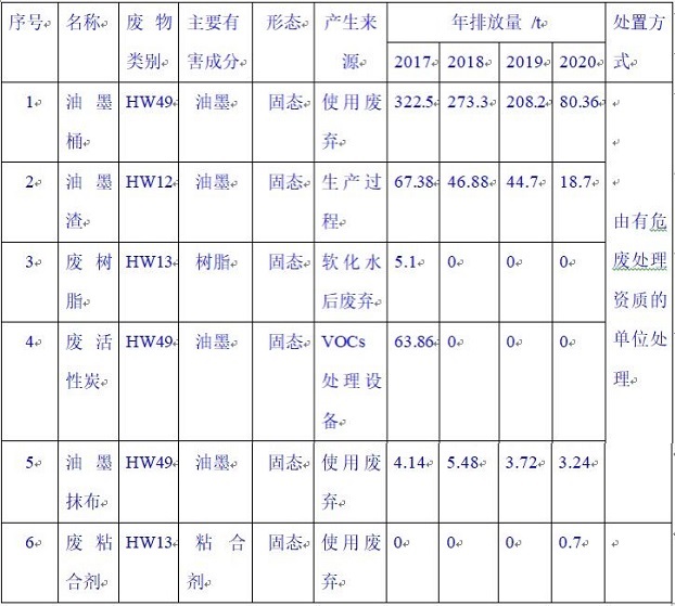 天津顶正印刷包材有限公司2020年环境信息公开报告